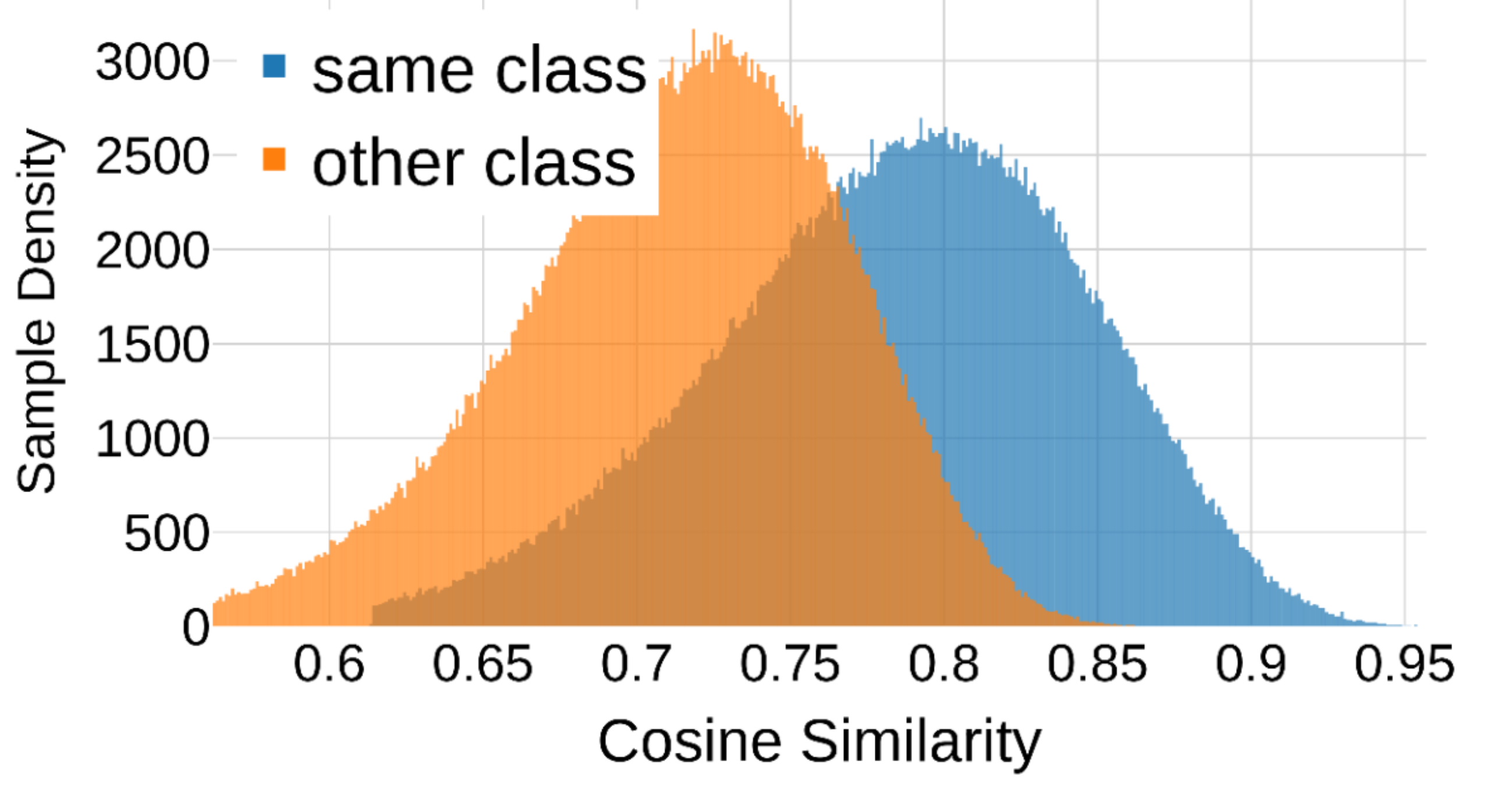 Fig 2 (by class): class histograms