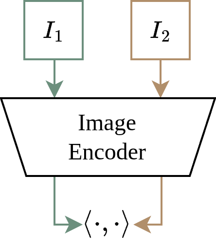Fig 3 left: image-image comparison