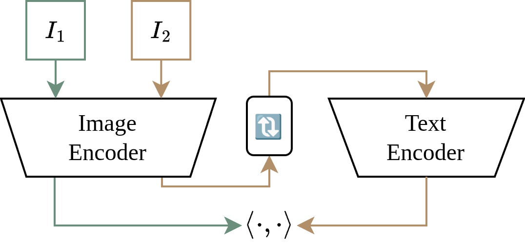 Fig 3 right: image-text comparison